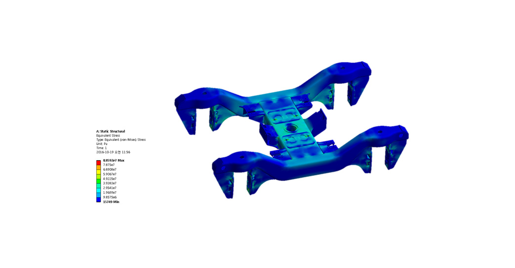 Bogie Frame Analysis